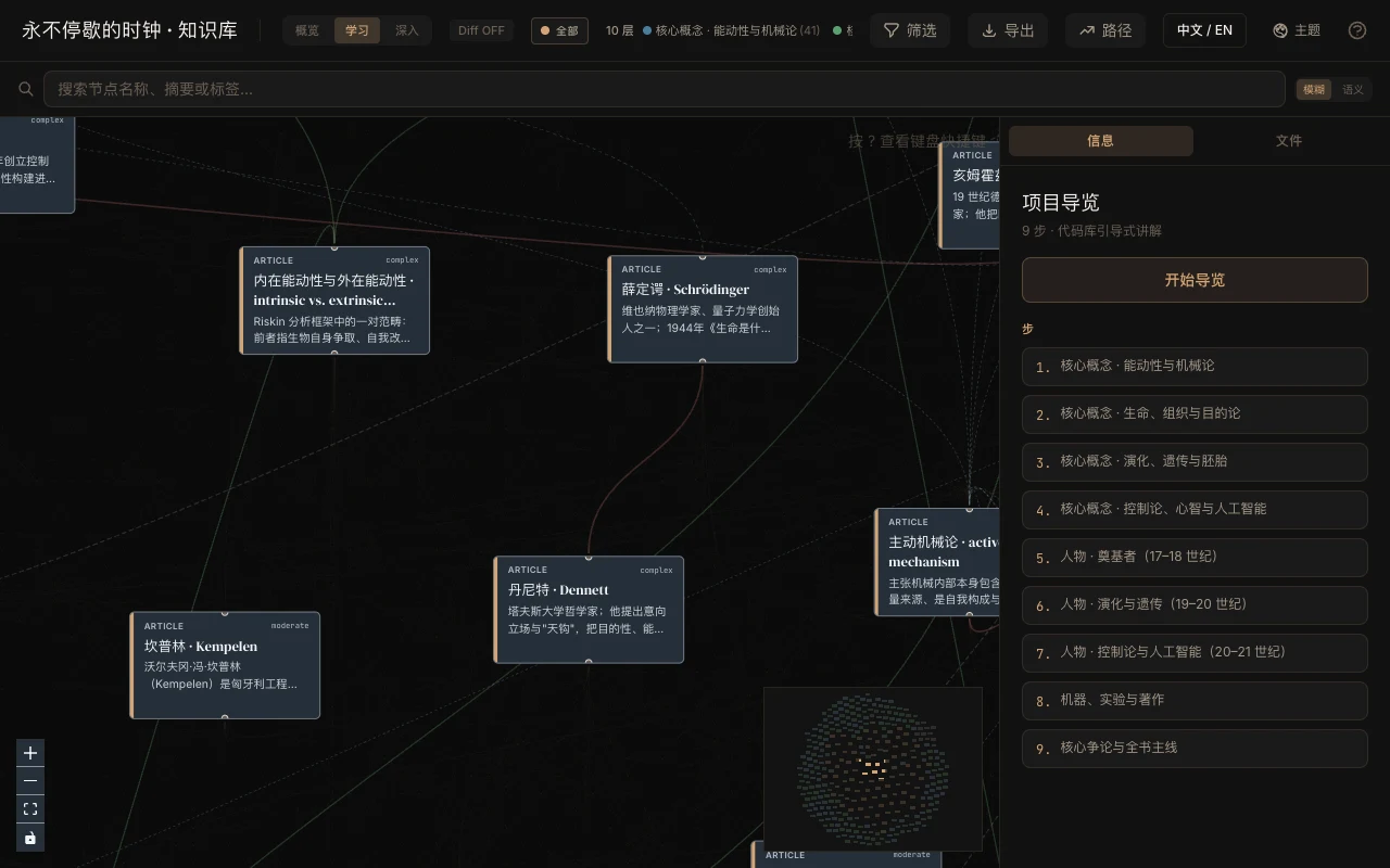 《永不停歇的时钟》知识图谱 — 交互阅读